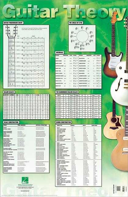 Guitar Theory Poster: 22 Inch. X 34 Inch. by Hal Leonard Corp