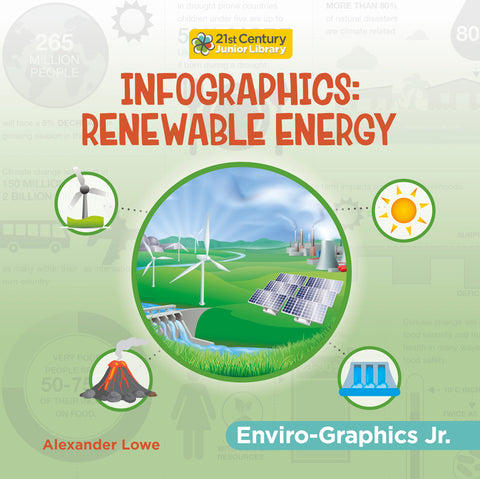 Infographics: Renewable Energy
