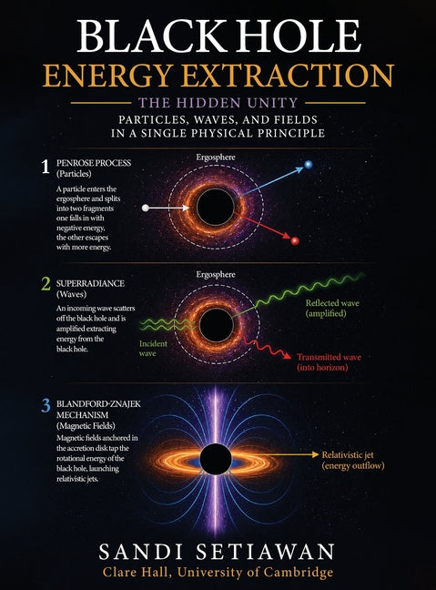Black Hole Energy Extraction: The Hidden Unity of Particles, Waves, and Fields