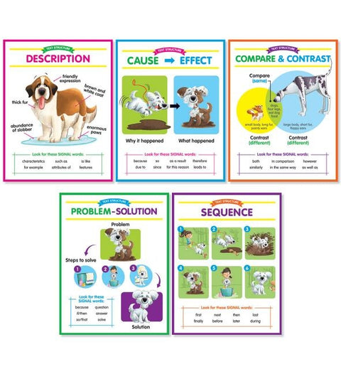 Text Structures Anchor Charts Bulletin Board by Scholastic Teacher's Friend