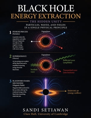 Black Hole Energy Extraction: The Hidden Unity of Particles, Waves, and Fields by Setiawan, Sandi