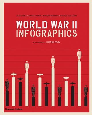 World War II: Infographics by Lopez, Jean