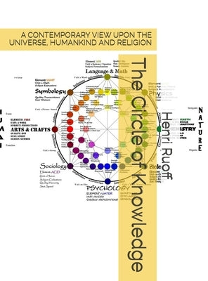 The Circle of Knowledge. by Henri, Ruoff W.