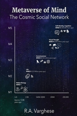 Metaverse of Mind: The Cosmic Social Network by Varghese, Roy Abraham