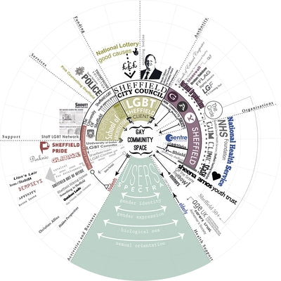 Urban Design Methods by Giseke, Undine
