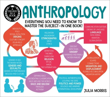 A Degree in a Book: Anthropology: Everything You Need to Know to Master the Subject - In One Book! by Morris, Julia
